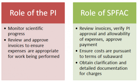 Subaward roles diagram