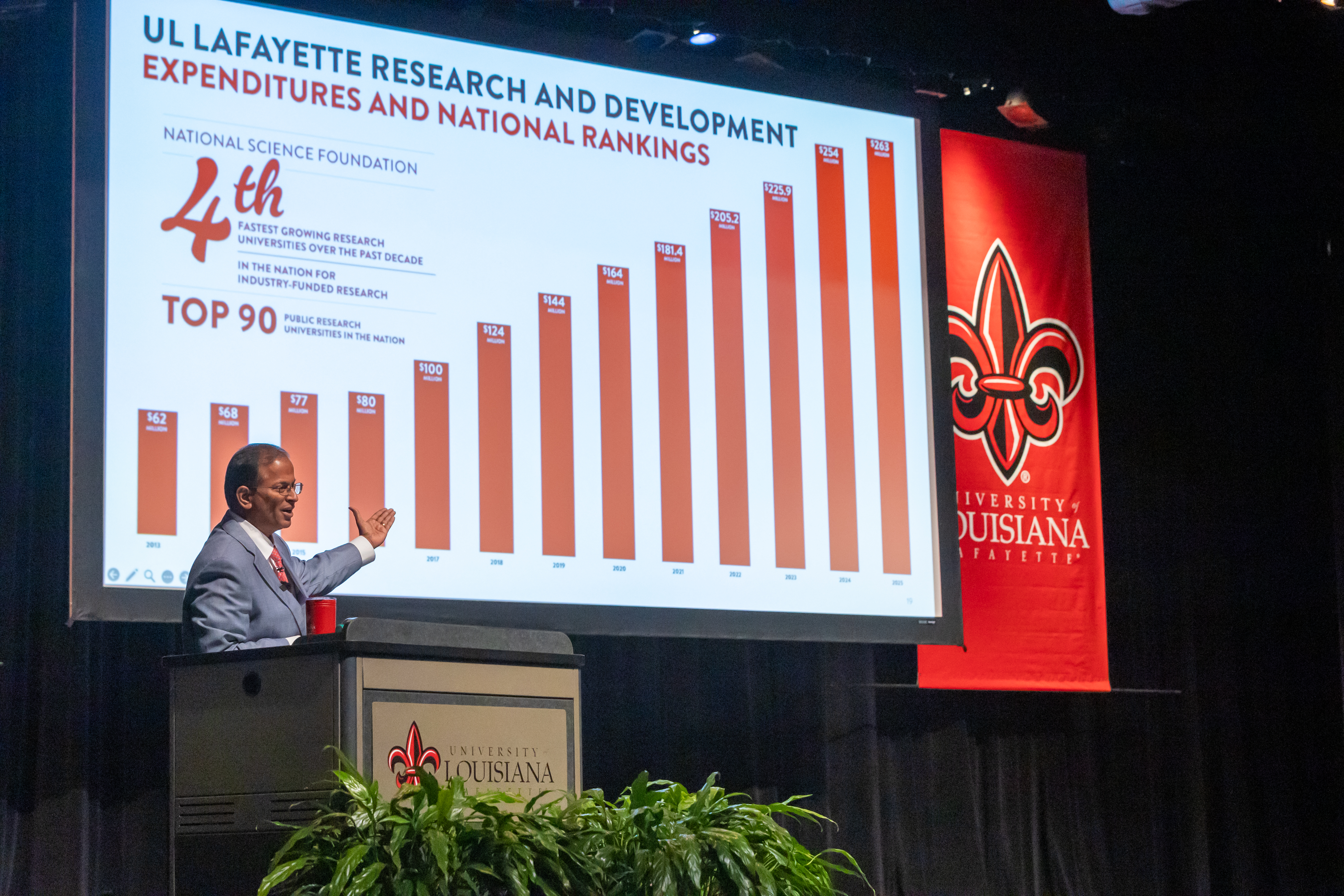 Dr. Ramesh Kolluru delivers the 2026 State of the University 