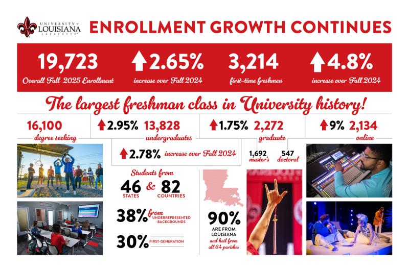 Fall 2025 enrollment totals