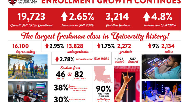 Fall 2025 enrollment totals