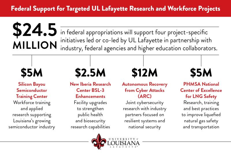Graphic with initiative breakdowns